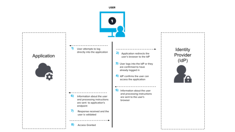 OpenIDConnect und OAuth2 mit ADFS - Deep Dive – SchweigersTechBlog