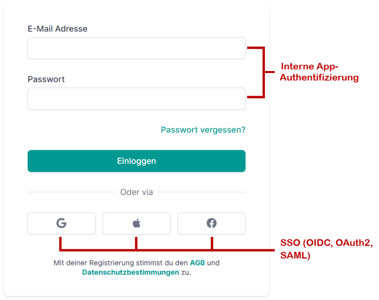 OpenIDConnect und OAuth2 mit ADFS - Deep Dive – SchweigersTechBlog